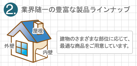 業界随一の豊富な製品ラインナップ